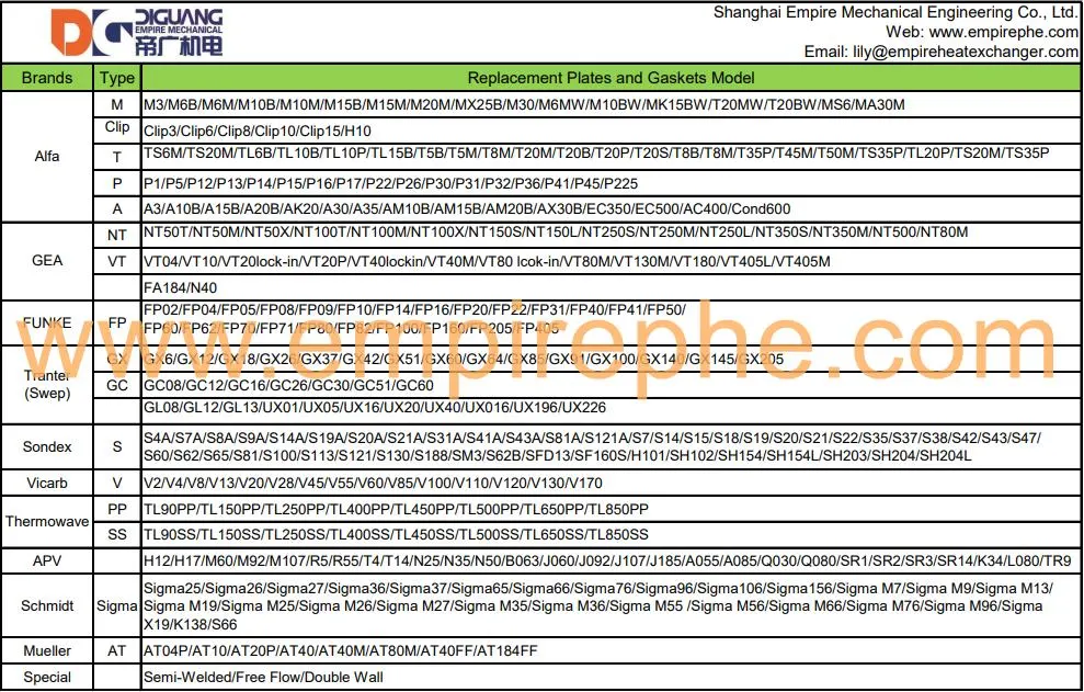 29 Plate Heat Exchanger Spare Parts for Gea/Tranter/Sondex/Funke/Apv/API/Schmidt